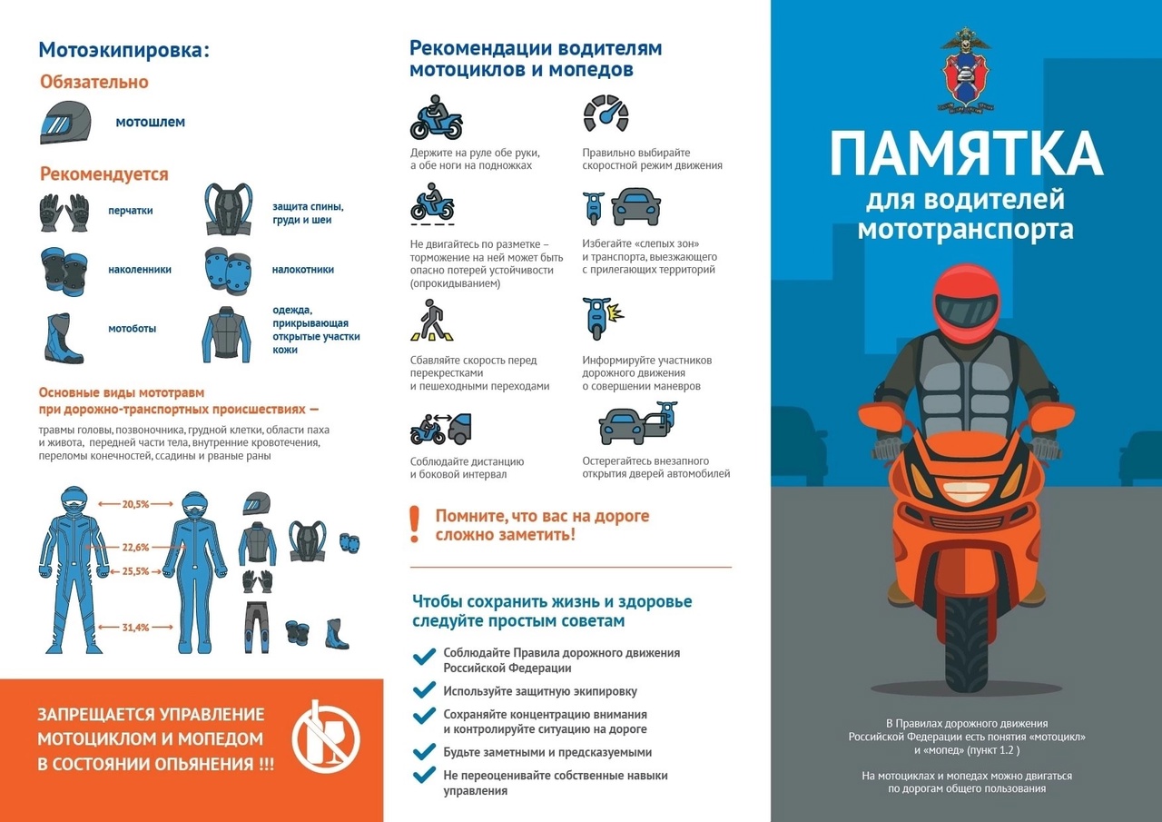 Безопасность детей на водных объектах.